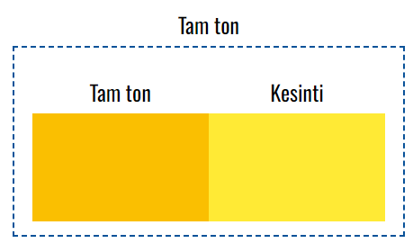 VOXCO PIGMENT SARI 191:1 SGR